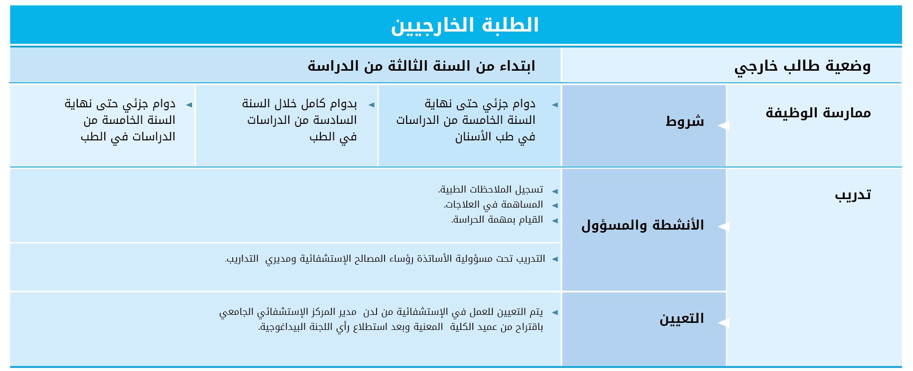 tableau externat Arabic