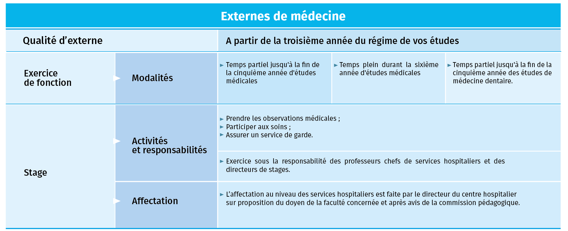 tableau externat1